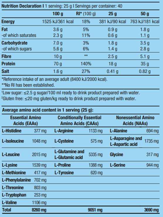 Biotech USA Whey Shake (1000 gr)